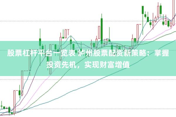 股票杠杆平台一览表 泸州股票配资新策略：掌握投资先机，实现财富增值